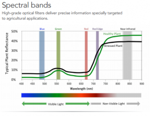 Micasense spectral band
