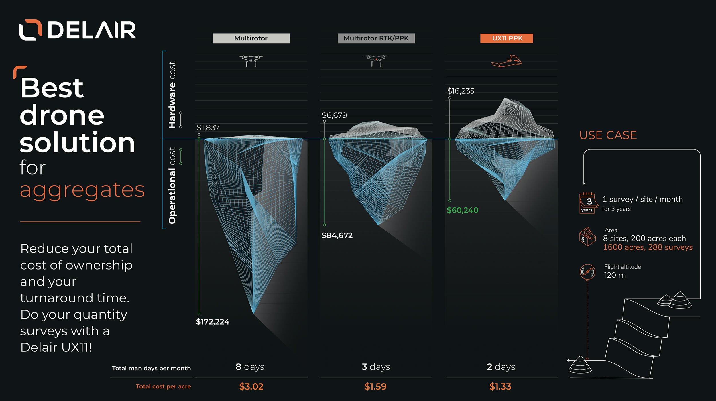 cost of drone survey