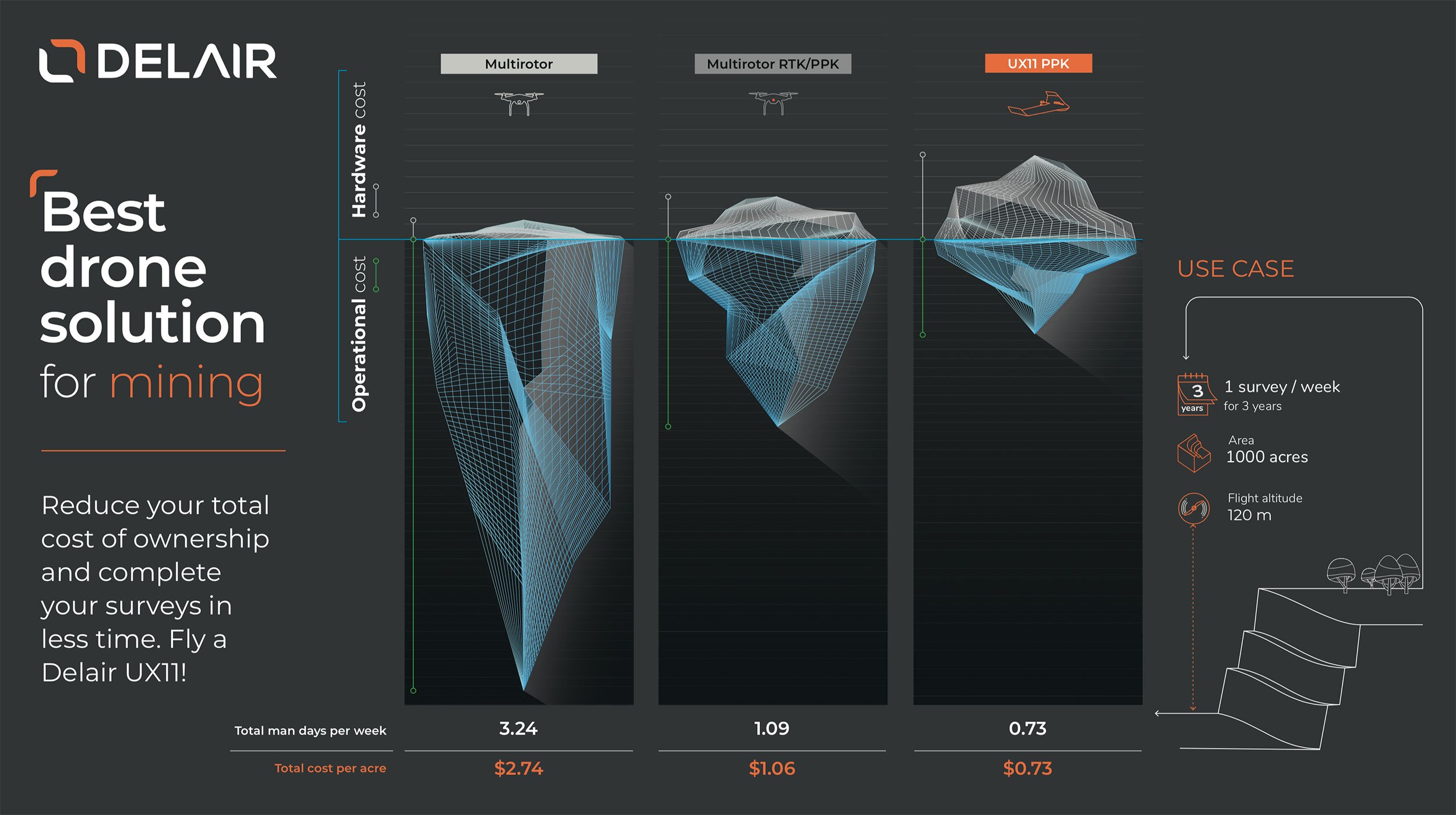 Lidar drone shop survey cost